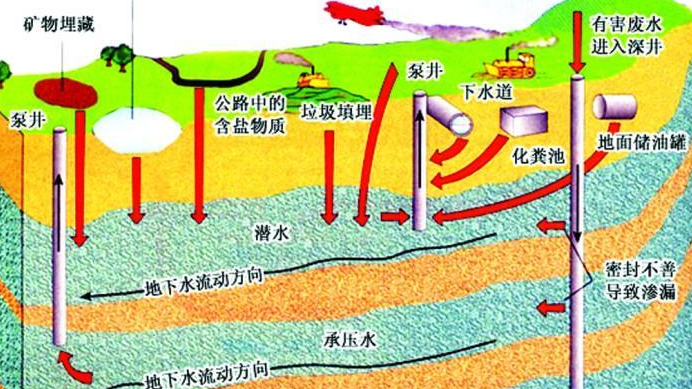 地下水的变迁与碧丽饮水：健康饮水新选择
